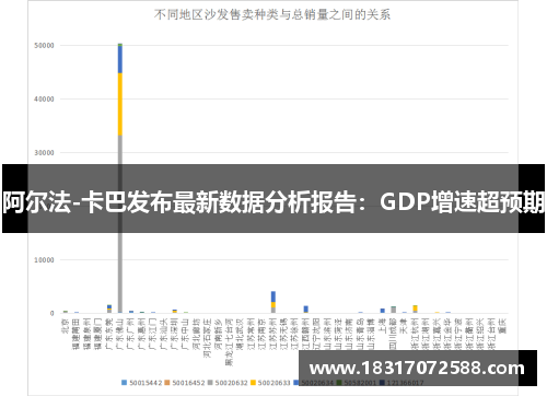 阿尔法-卡巴发布最新数据分析报告：GDP增速超预期